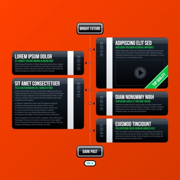 A chart comparing different streaming bundle options, highlighting the features and pricing of each.