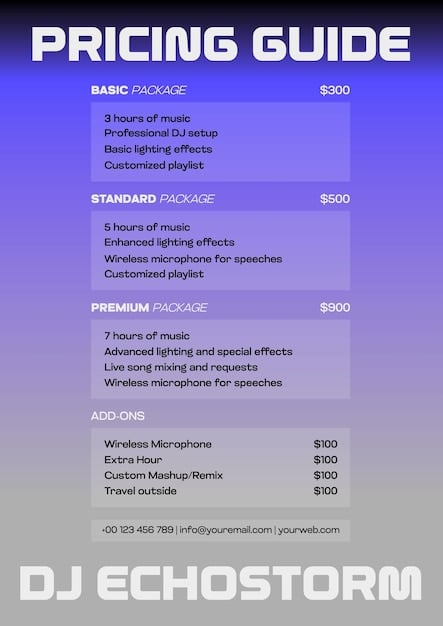 A comparison chart showing different streaming bundles, their prices, included services, and potential savings. The chart should be easy to read and informative.